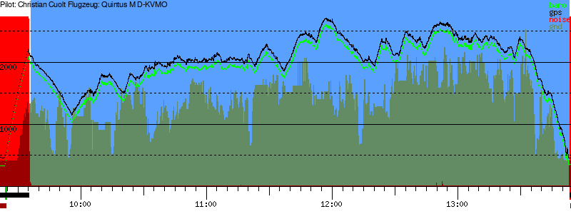 Barometer